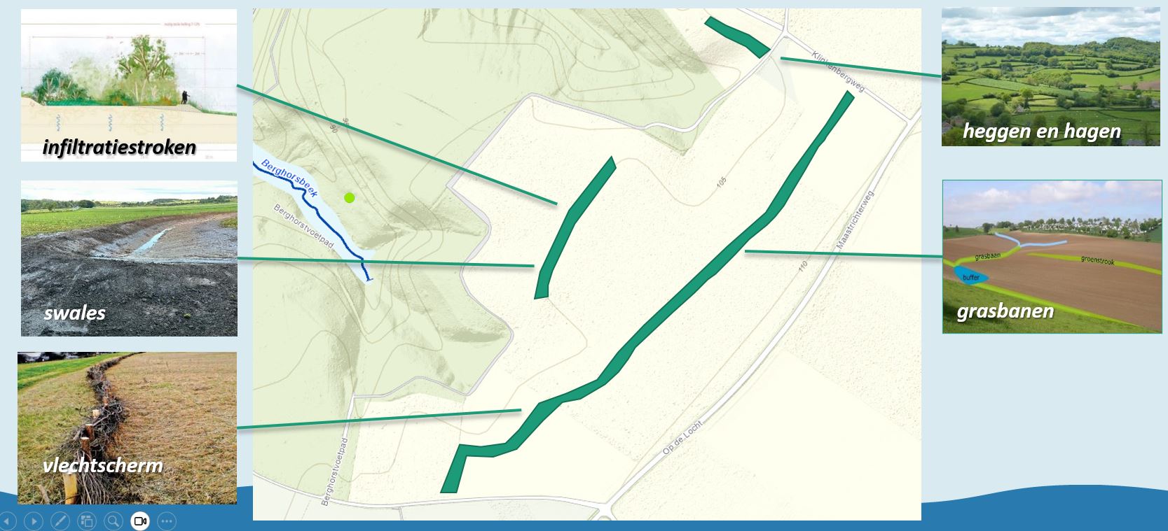 Anti-erosion measures on arable felds