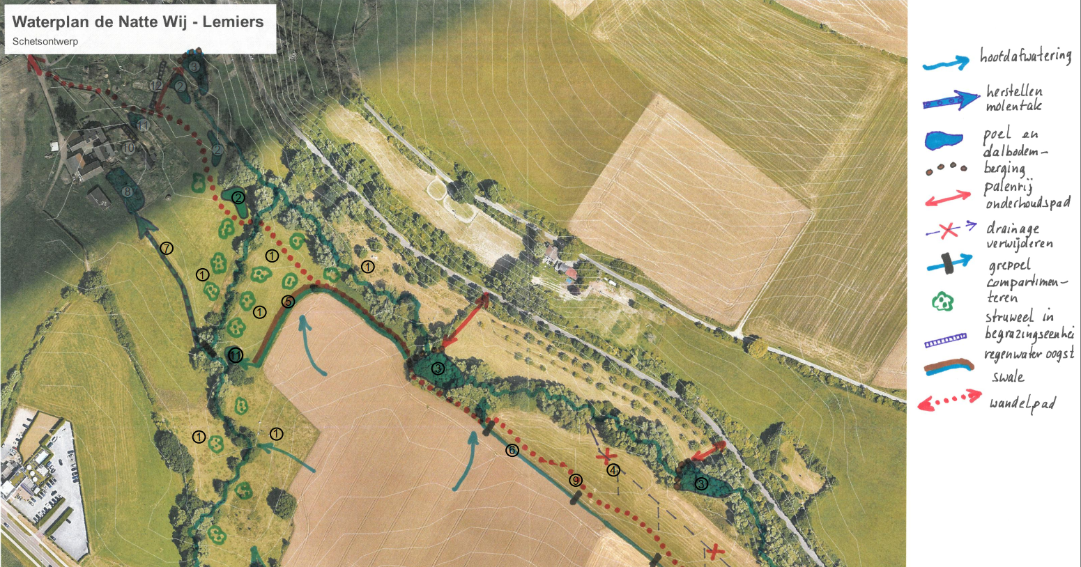 Water design for foodforest De Wij